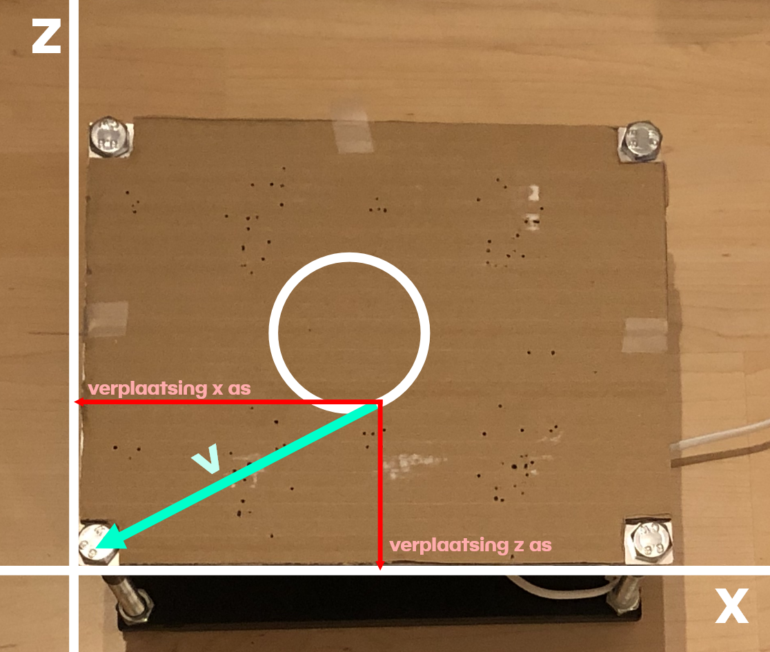 Het effect van de centrifugaalkracht