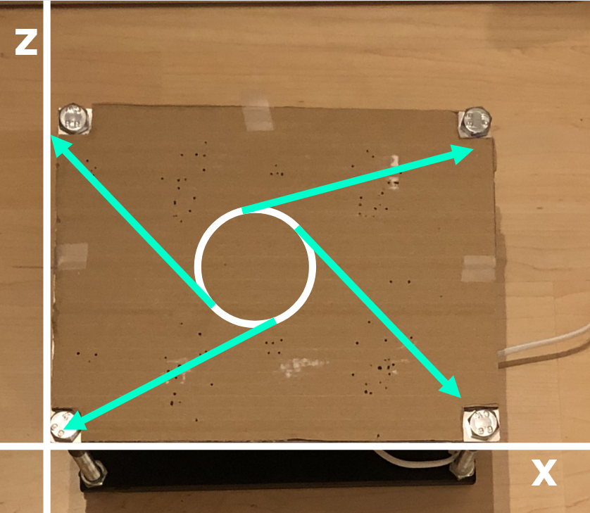 De Aarde bestaat uit 15 tektonische aardplaten waarvan 9 grote aardplaten zijn, en 6 kleinere aardplaten