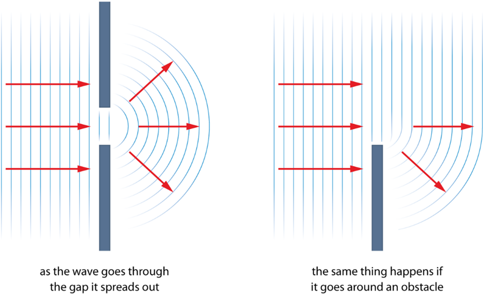 De effecten van aardbevingen bij mensen