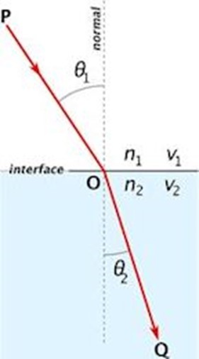 De effecten van aardbevingen bij mensen