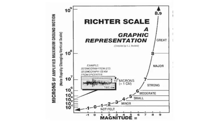 De effecten van aardbevingen bij mensen