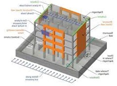 De effecten van aardbevingen bij mensen