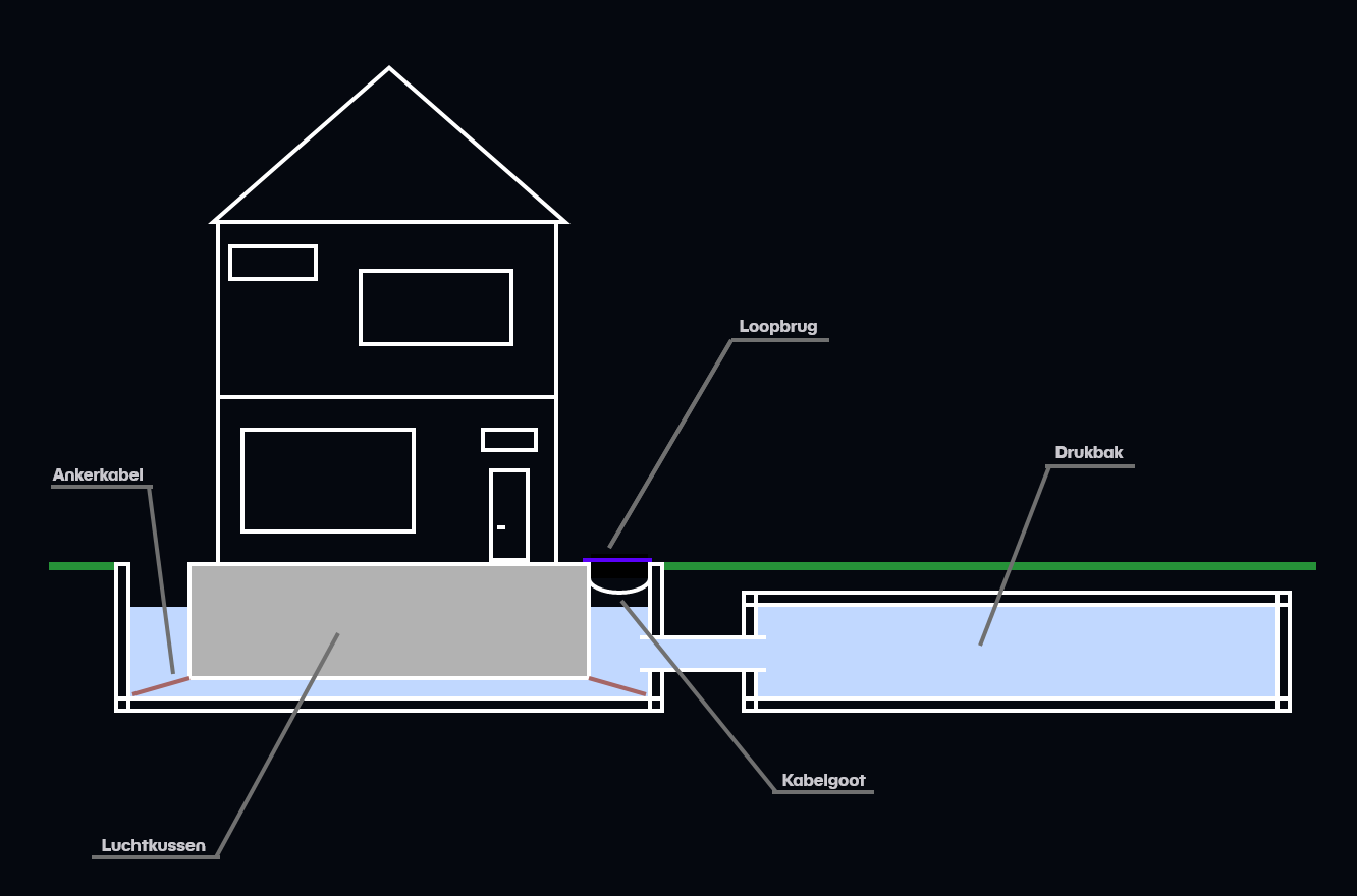 De Aarde bestaat uit 15 tektonische aardplaten waarvan 9 grote aardplaten zijn, en 6 kleinere aardplaten
